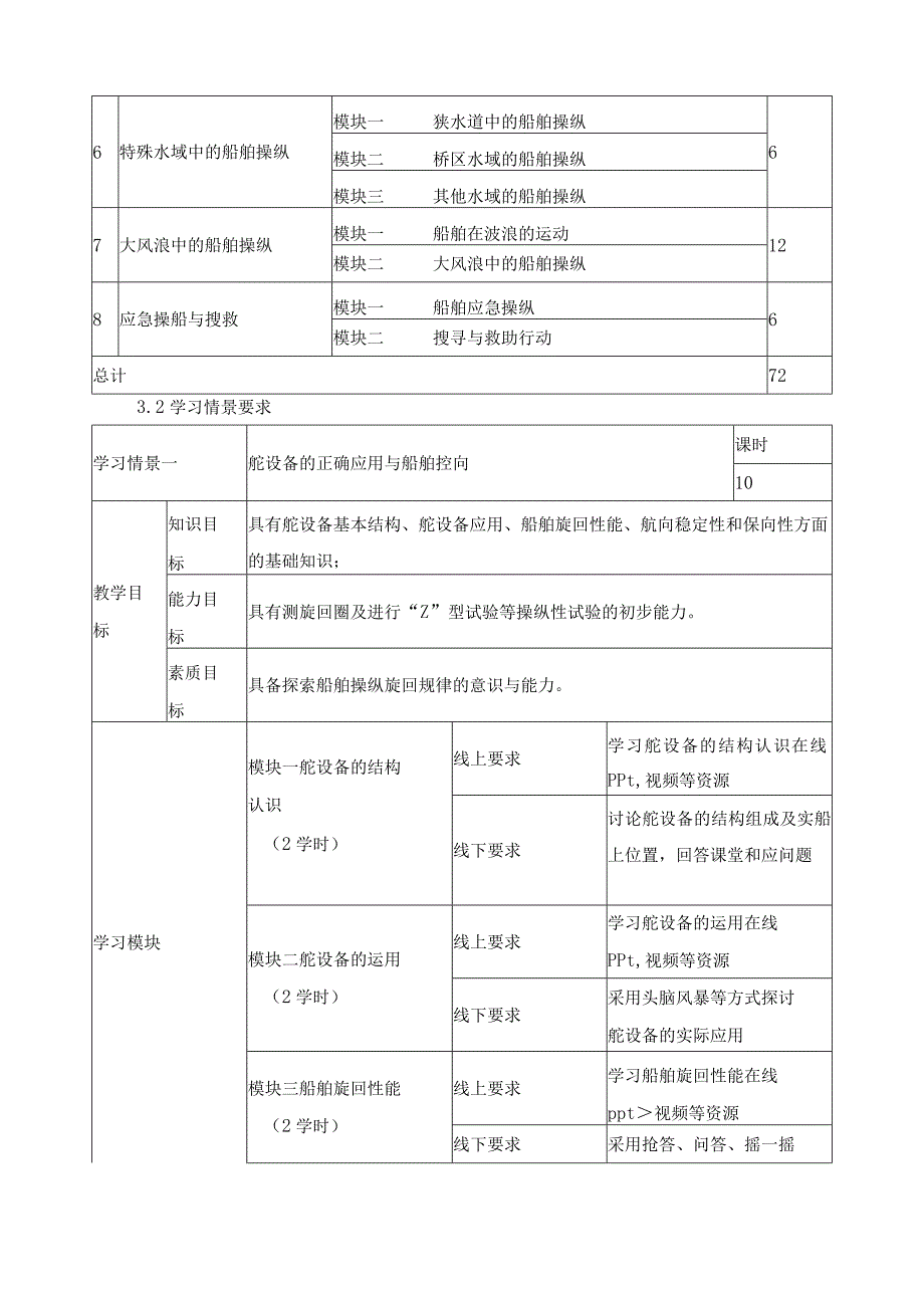 《船舶操纵》在线课程教学标准.docx_第3页