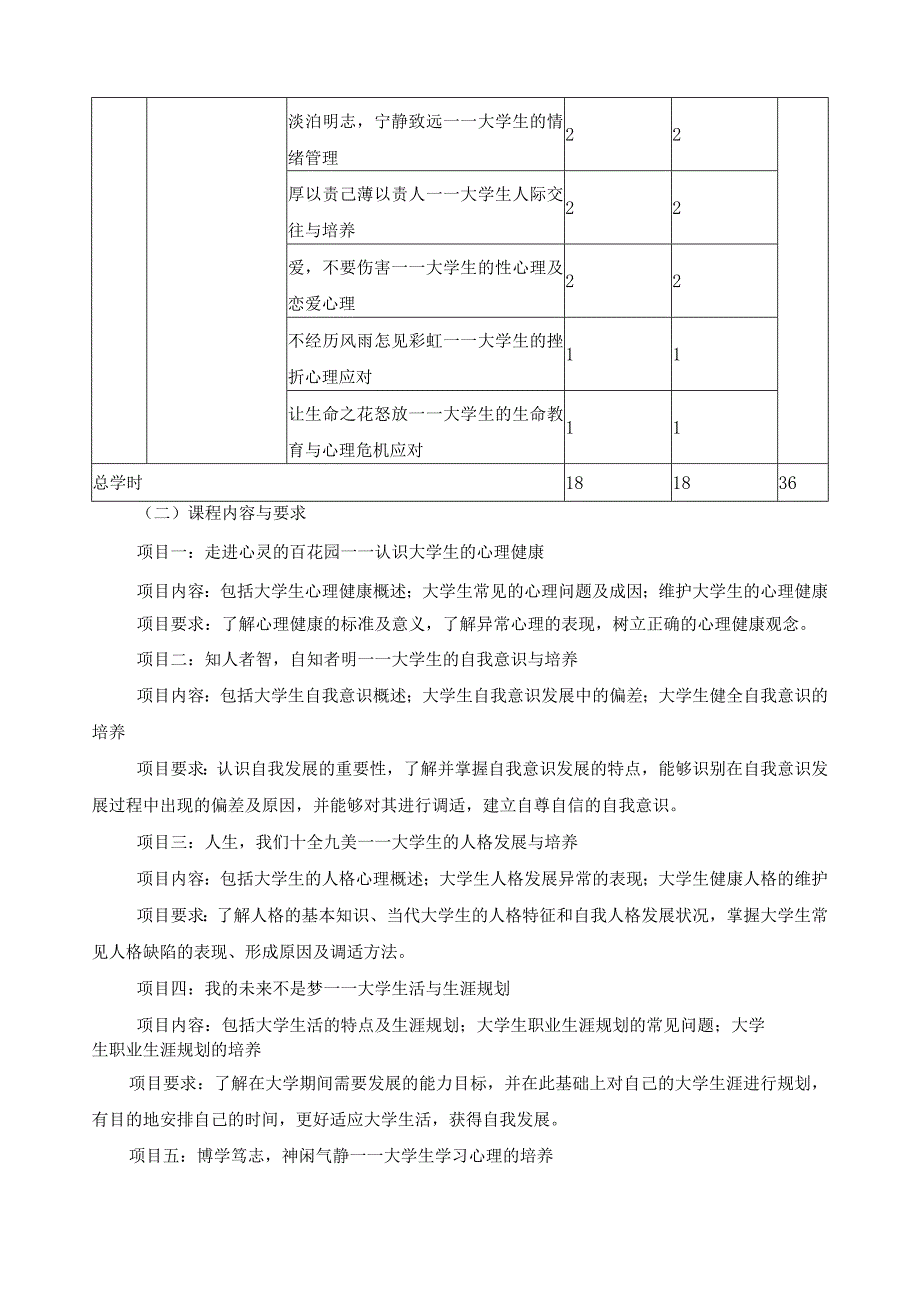 《大学生心理健康教育与辅导》课程标准.docx_第3页