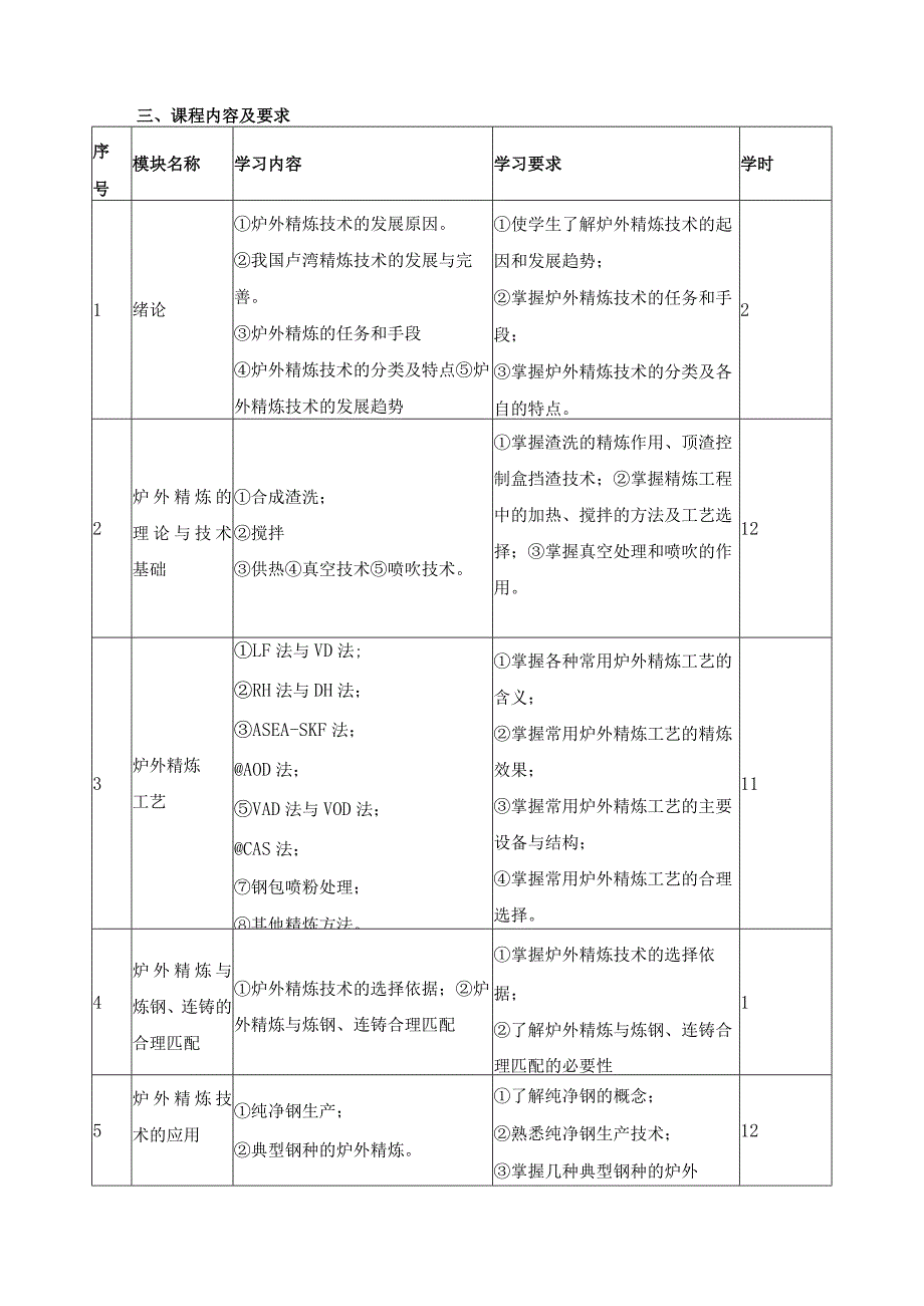 《炉外精炼》课程标准.docx_第2页