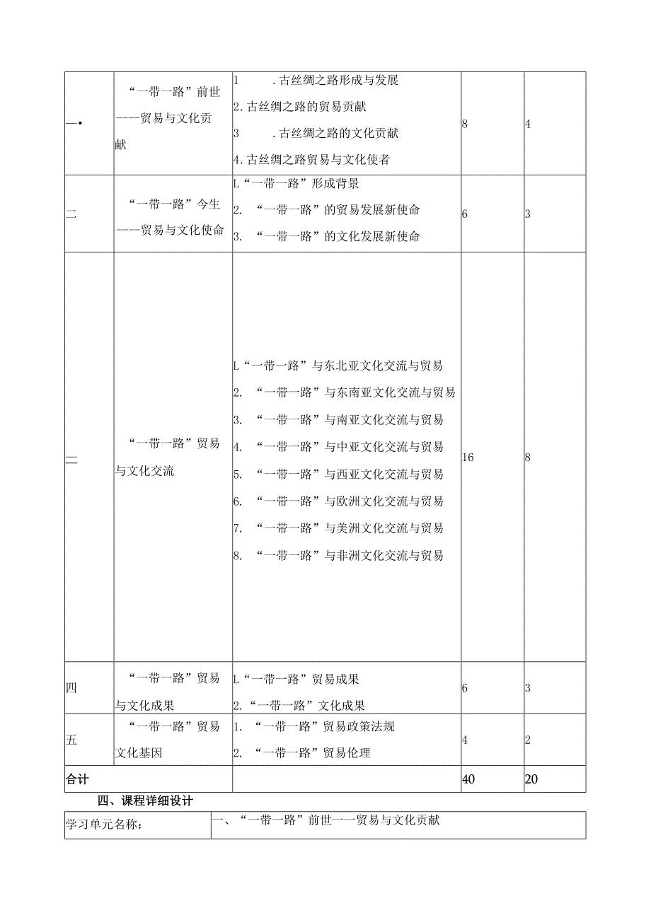 《一带一路贸易与文化》课程标准.docx_第2页