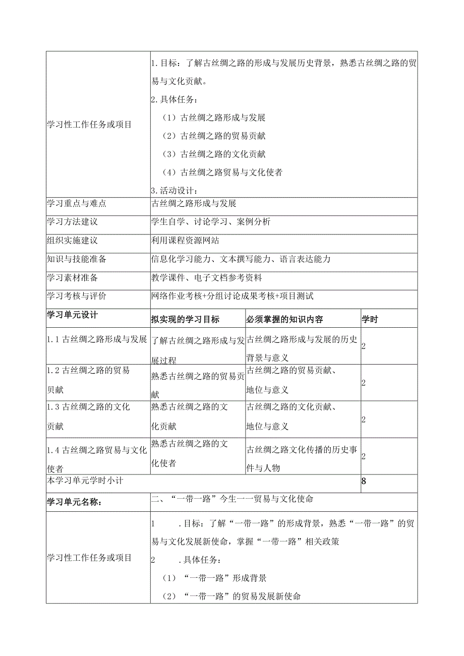 《一带一路贸易与文化》课程标准.docx_第3页