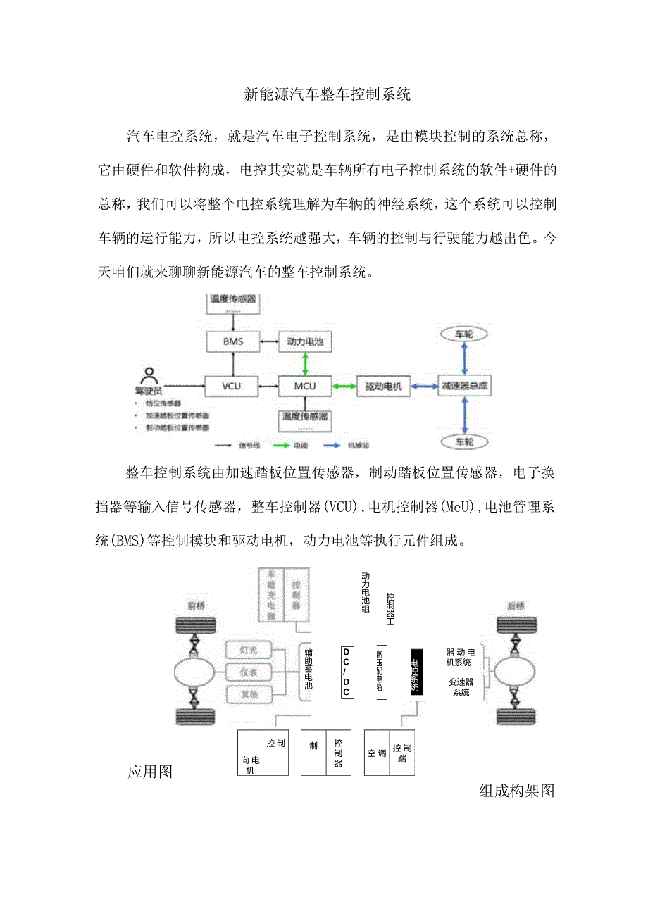 新能源汽车整车控制系统.docx_第1页