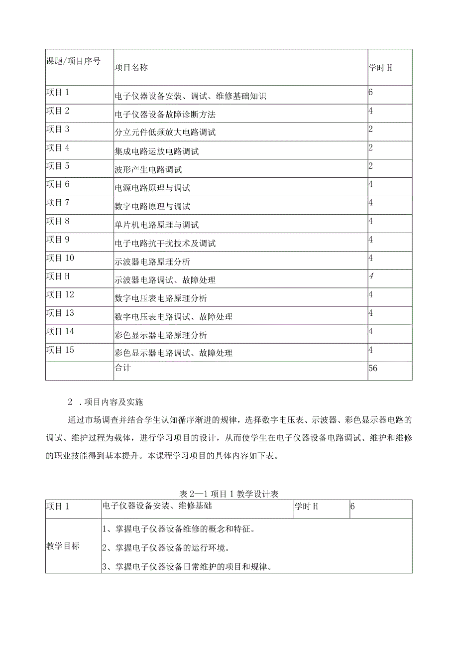 《电子设备安装与调试》课程标准.docx_第3页