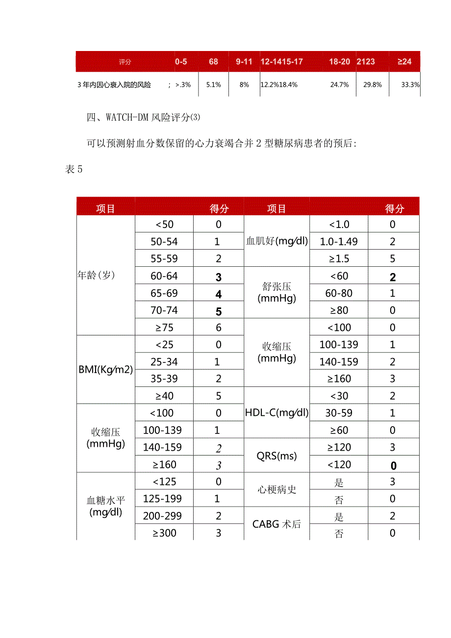 12种心衰评分量表.docx_第3页