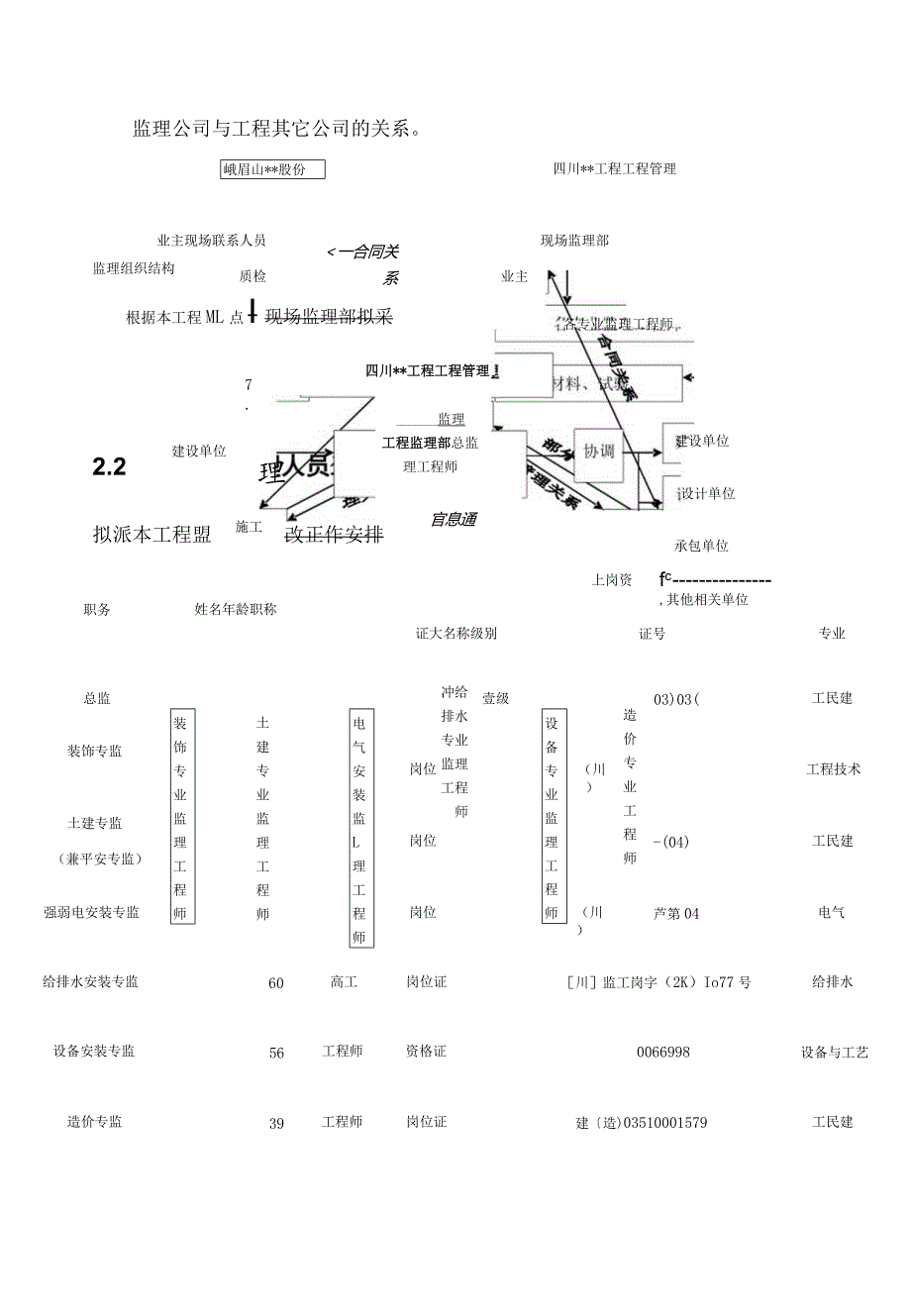 某大酒店装修监理大纲.docx_第3页