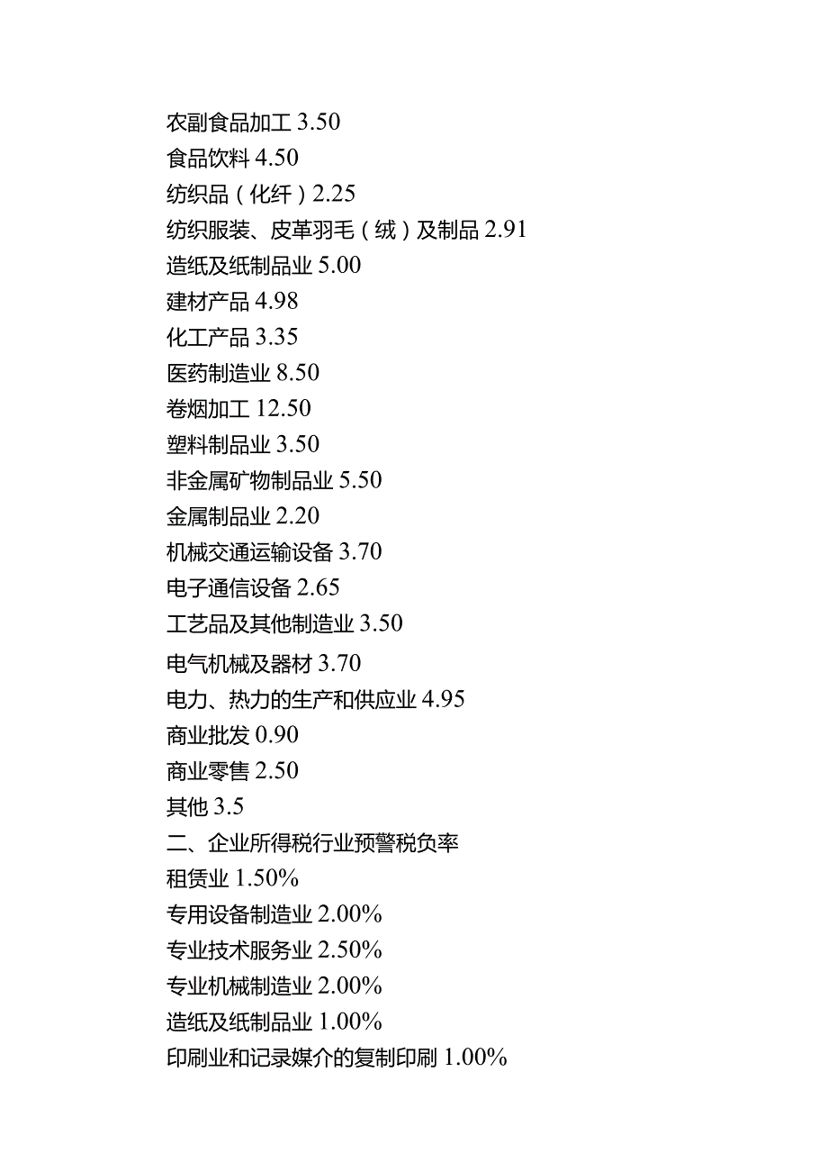 各行业税负测算标准及计算公式.docx_第3页