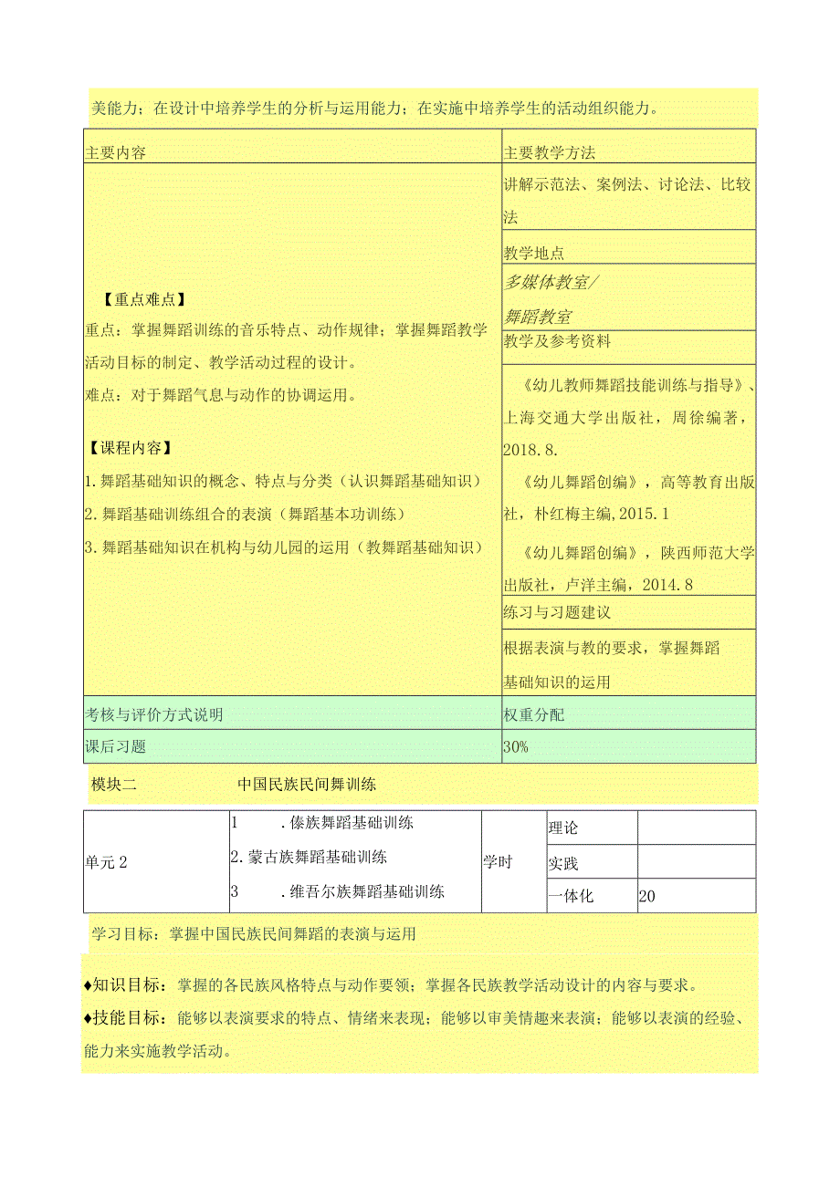 《舞蹈表演与教学I》课程标准.docx_第3页