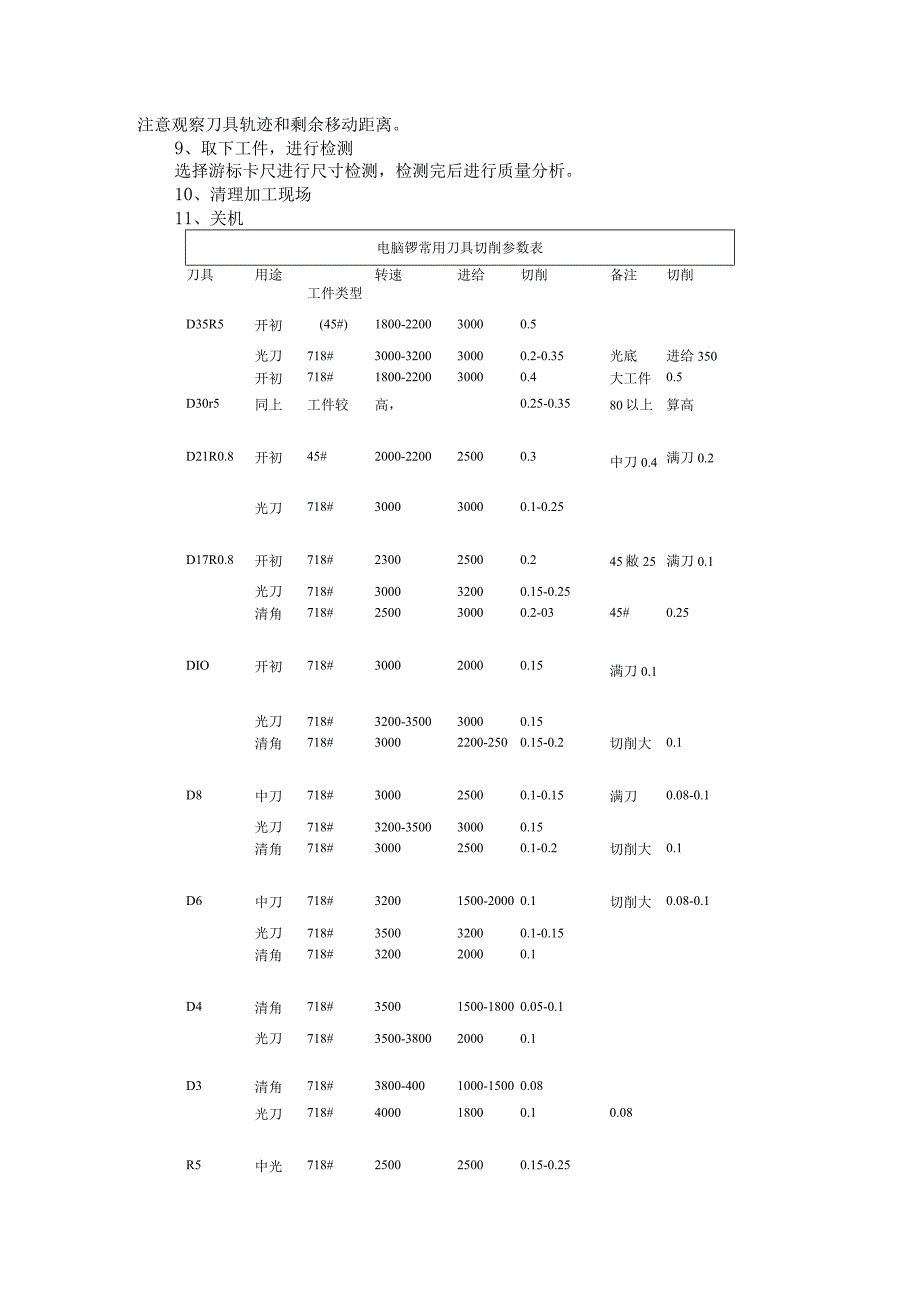 CNC加工零件的操作过程与CNC刀具参数表(金属加工).docx_第2页