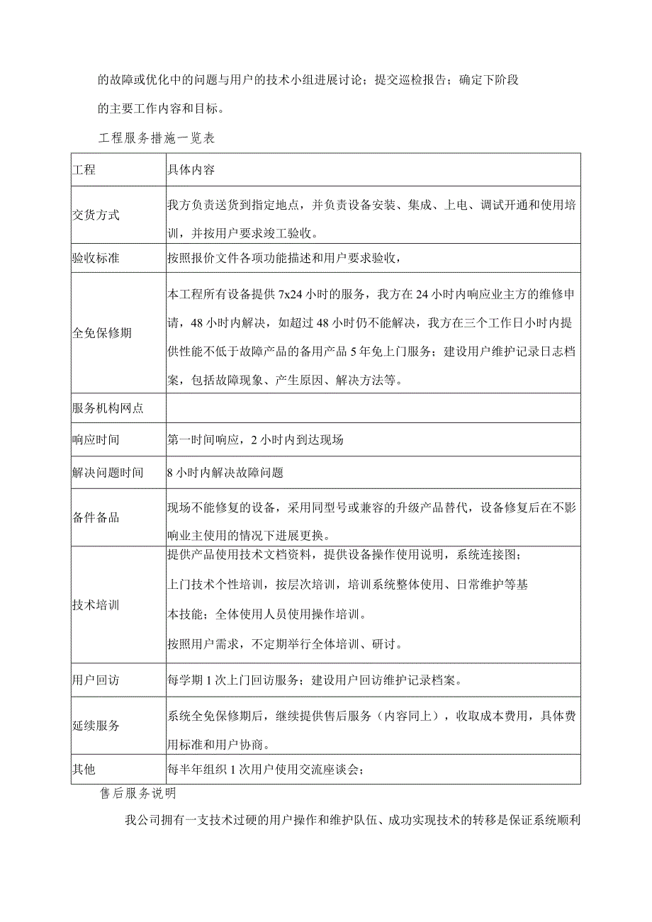 技术服务、技术培训、售后服务的内容和措施2.docx_第2页