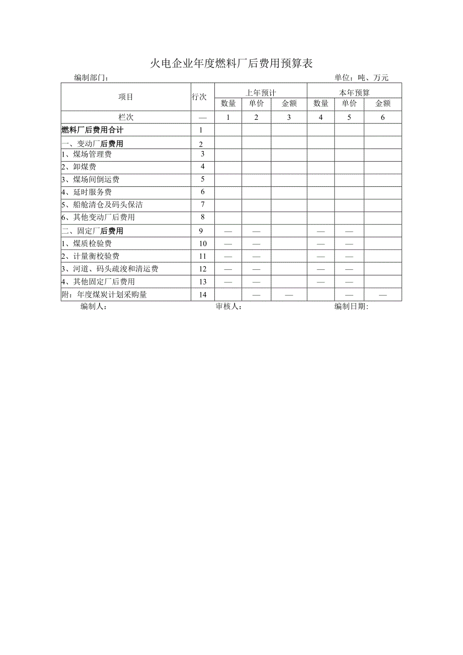 火电企业年度燃料厂后费用预算表.docx_第1页