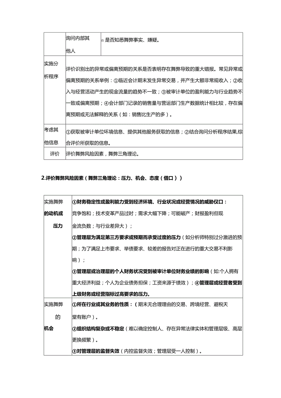 【CPA-审计】第13章 对舞弊和法律法规的考虑知识点总结.docx_第2页