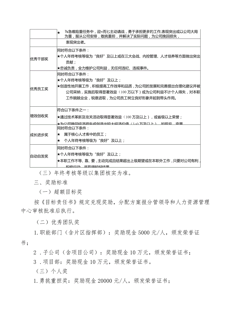 附件1：2018年度奖项评选标准及奖励规定.docx_第2页