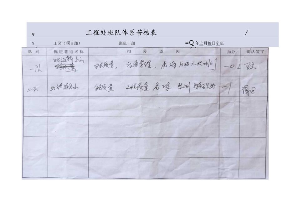 朱仙庄矿建工区2020年5月班中干部走动式管理班队岗位体系考核表标准.docx_第3页