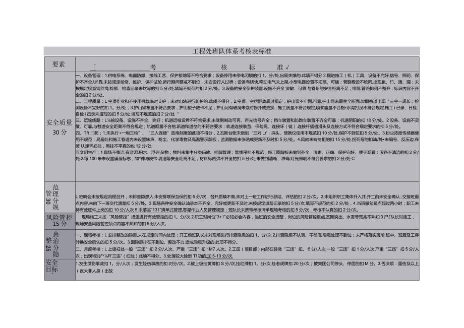 朱仙庄矿建工区2023年1月班中干部走动式管理班队岗位体系考核表标准.docx_第1页