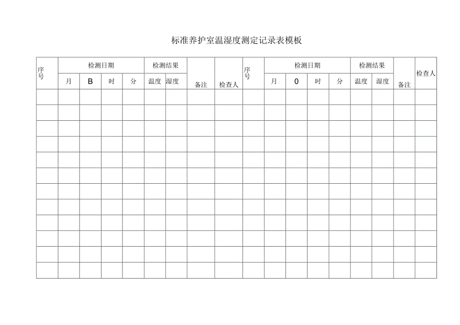 标准养护室温湿度测定记录表模板.docx_第1页