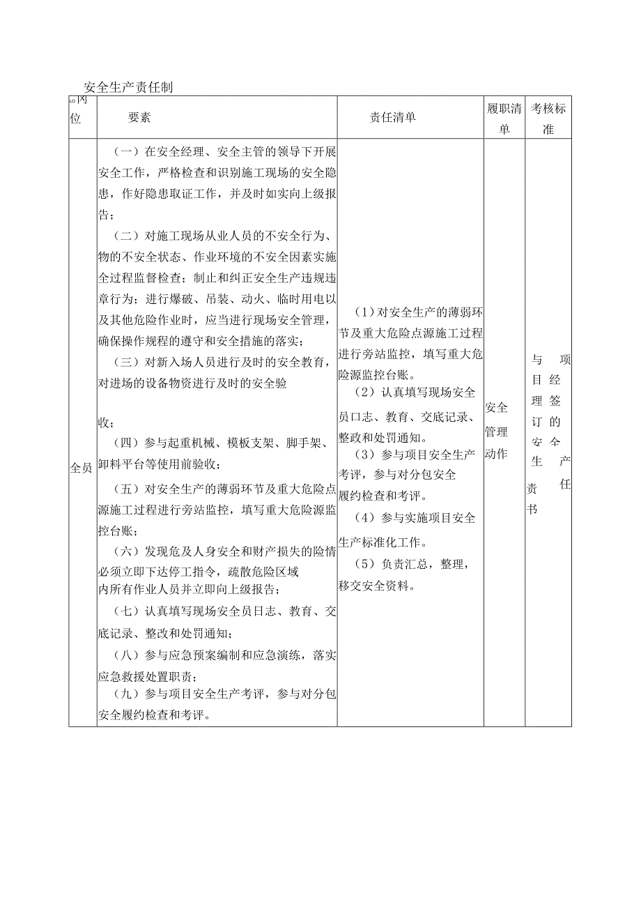 管理人员安全生产责任制.docx_第1页