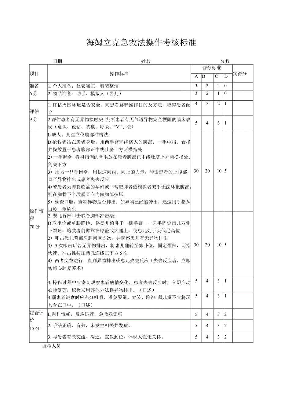 海姆立克急救法操作考核标准.docx_第1页