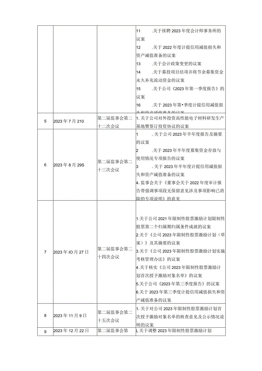 帝科股份：2023年度监事会工作报告.docx_第3页