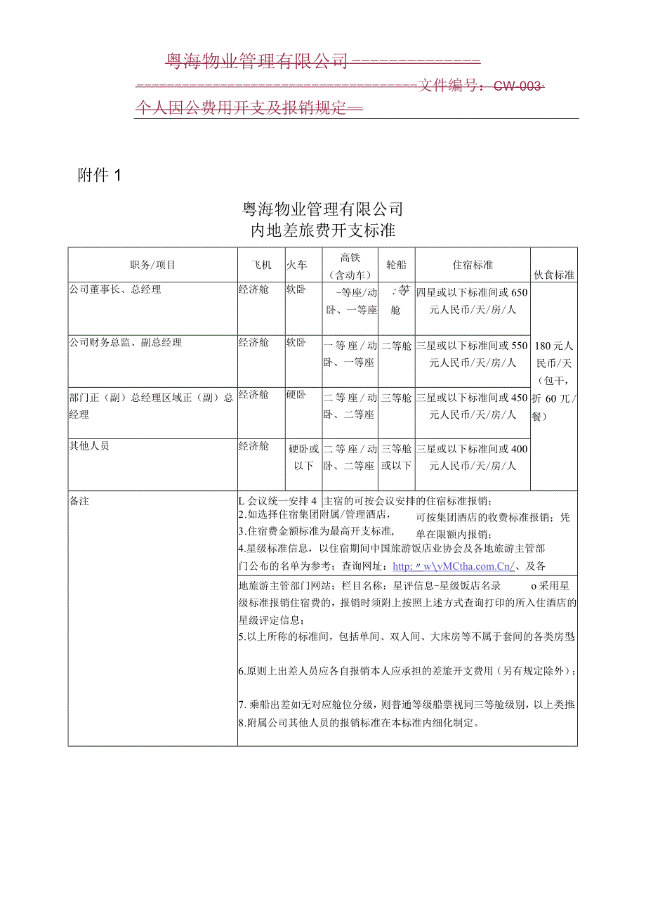 附件1_粤海物业管理有限公司内地差旅费开支标准.docx_第1页