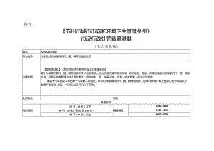 苏州市城市市容和环境卫生管理条例市设行政处罚裁量基准（2024）.docx