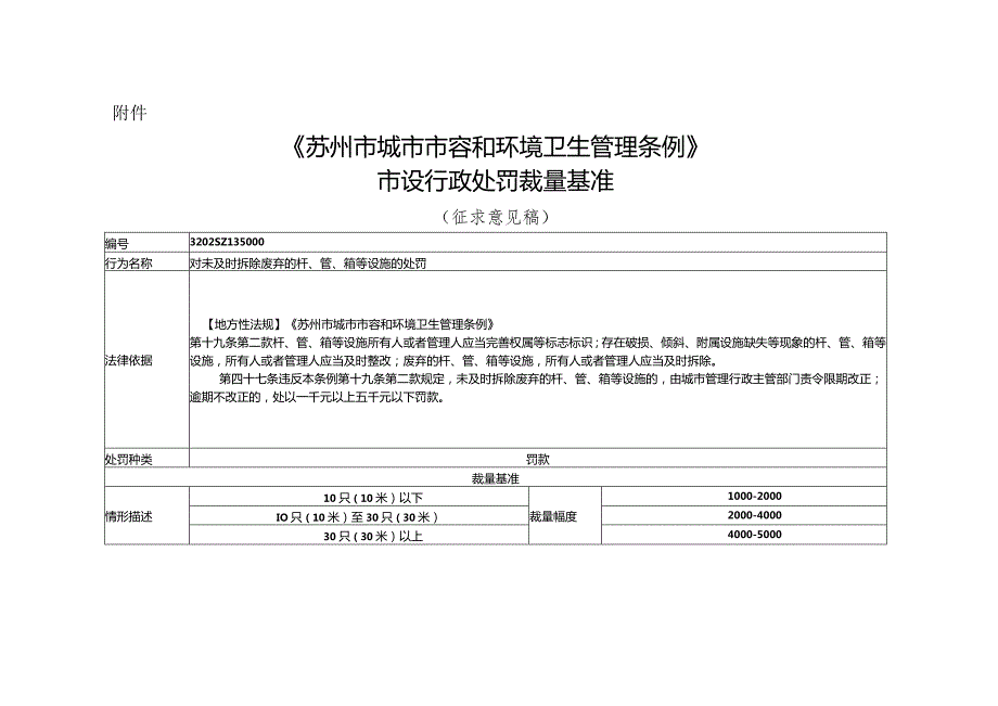 苏州市城市市容和环境卫生管理条例市设行政处罚裁量基准（2024）.docx_第1页