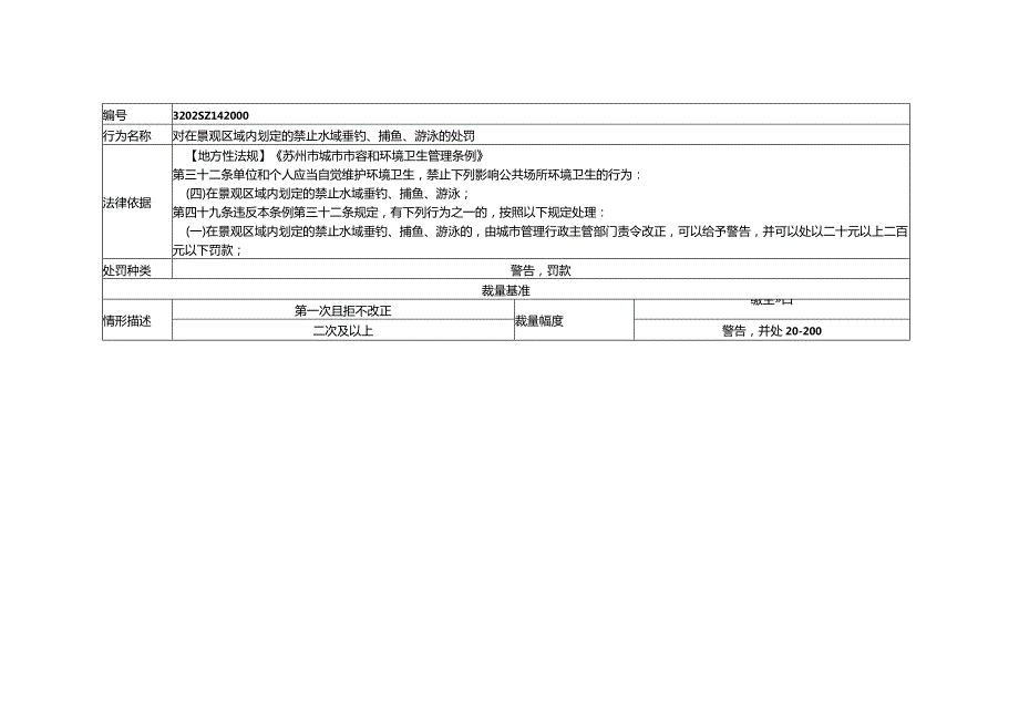 苏州市城市市容和环境卫生管理条例市设行政处罚裁量基准（2024）.docx_第2页