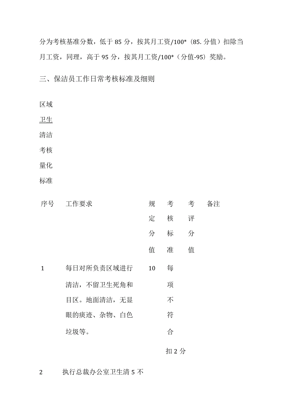 某物业保洁员工作绩效考核细则.docx_第2页