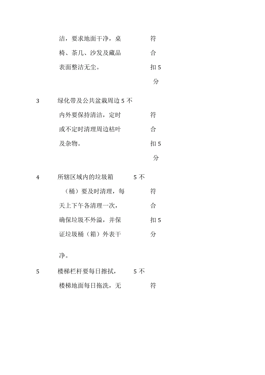 某物业保洁员工作绩效考核细则.docx_第3页