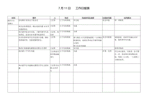 王宏伟7月11日工作总结.docx