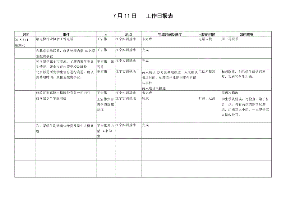 王宏伟7月11日工作总结.docx_第1页