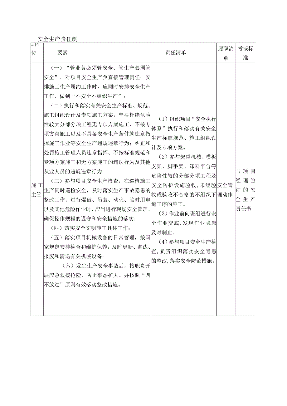 施工主管安全生产责任制.docx_第1页