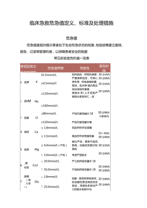 临床急救危急值定义、标准及处理措施.docx