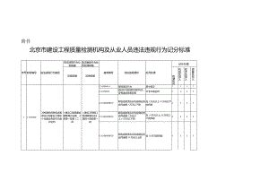 北京市建设工程质量检测机构及从业人员违法违规行为记分标准（2024版）.docx