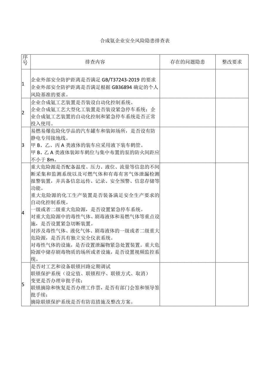 合成氨企业安全风险隐患排查表.docx_第1页