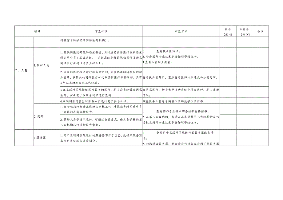 川卫办审批便函〔2023〕7号附件1.四川省互联网医院执业登记现场审查细则.docx_第2页