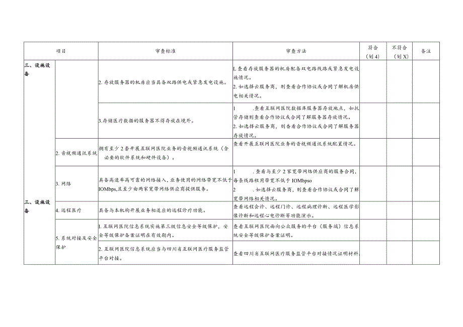 川卫办审批便函〔2023〕7号附件1.四川省互联网医院执业登记现场审查细则.docx_第3页