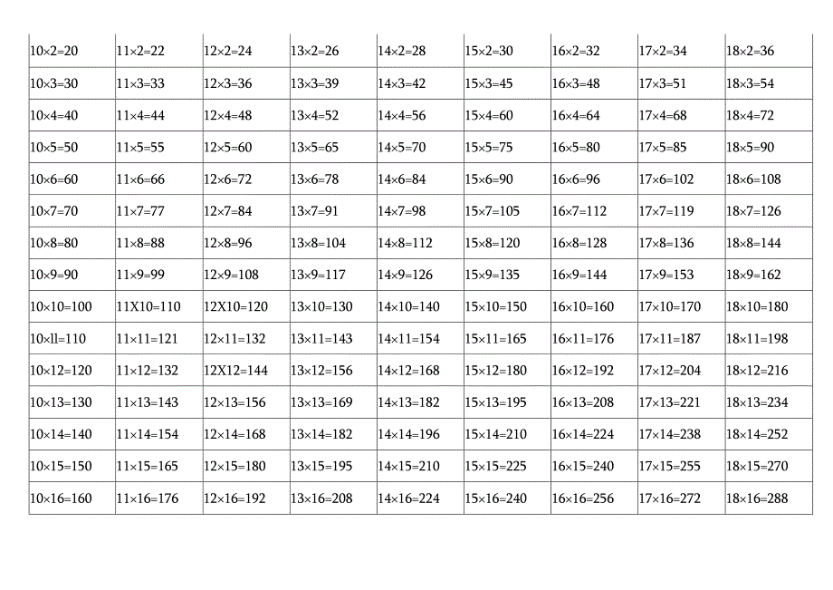 大九九乘法口诀表（打印）.docx_第3页