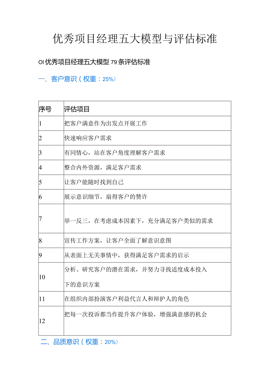 优秀项目经理五大模型与评估标准.docx_第1页