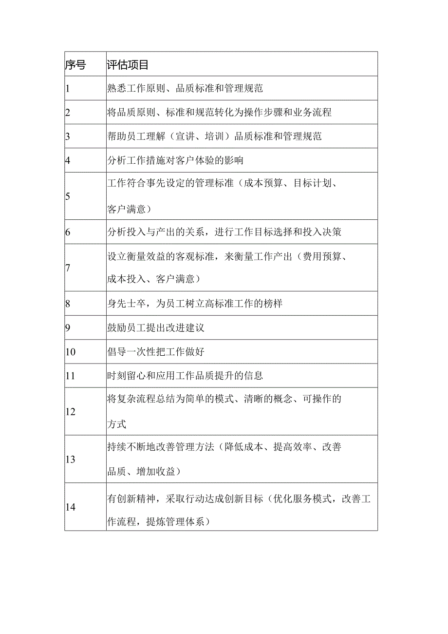 优秀项目经理五大模型与评估标准.docx_第2页