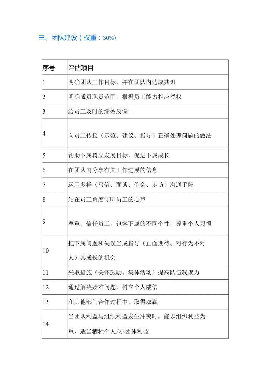 优秀项目经理五大模型与评估标准.docx_第3页