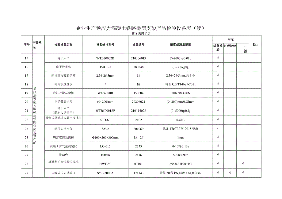 7附件2-5企业生产预应力混凝土铁路桥简支梁产品检验设备表（中铁四局渝昆铁路江阳制梁场）.docx_第2页