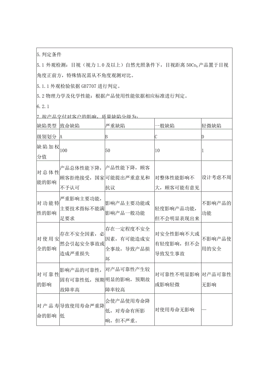 产品质量缺陷判定分级标准.docx_第2页