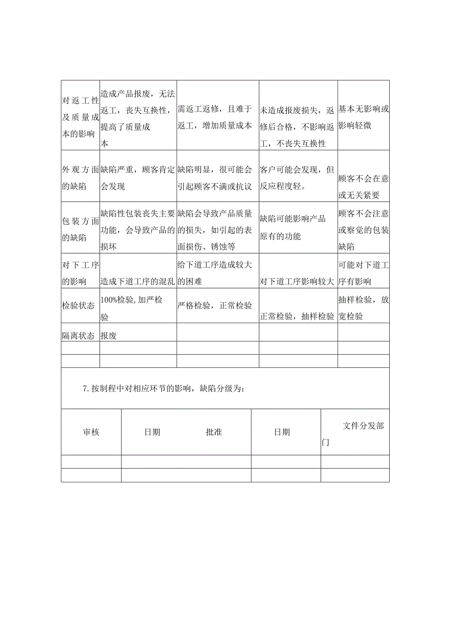 产品质量缺陷判定分级标准.docx_第3页