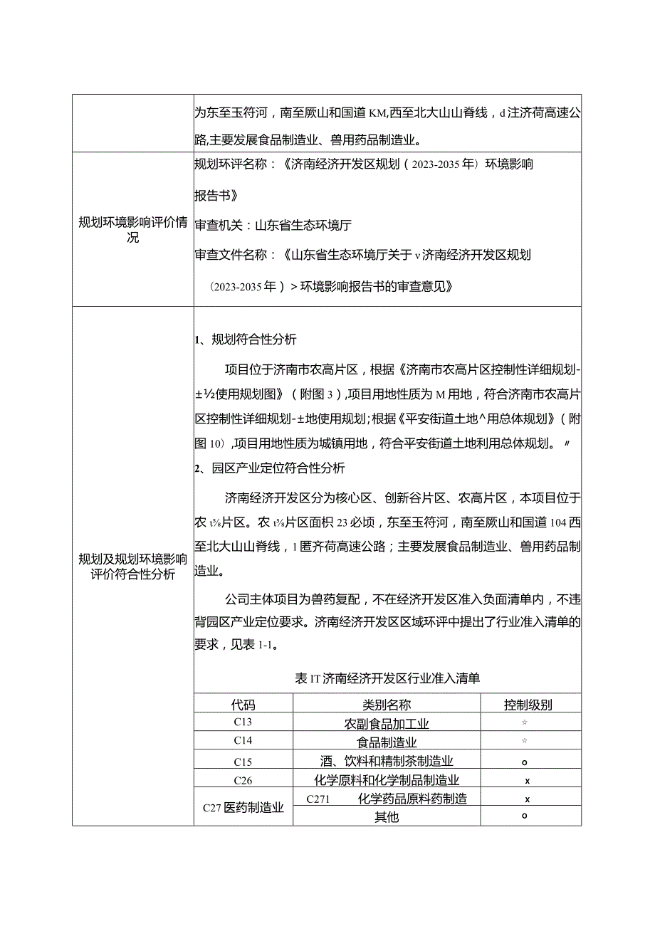 兽药复配技改项目（开发区）环评可研资料环境影响.docx_第2页