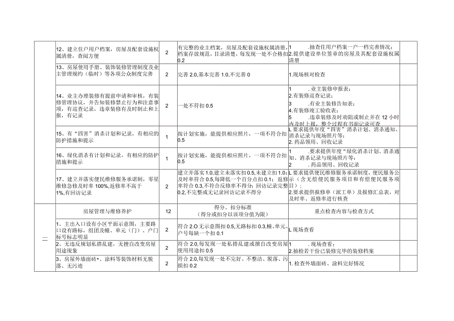 三明市物业住宅小区精细化管理评分细则.docx_第3页