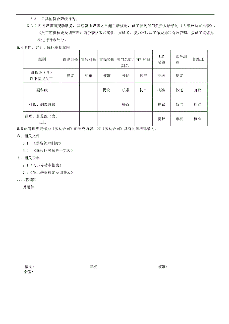 员工晋升、调岗、降职管理规定.docx_第3页