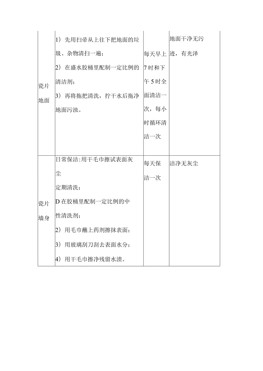 小区物业楼道清洁操作标准（附表格）.docx_第3页