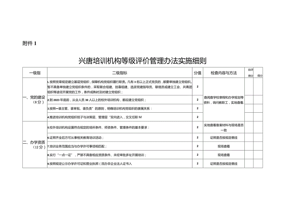 兴唐培训机构等级评价管理办法实施细则含奖励办法及实施说明.docx_第1页