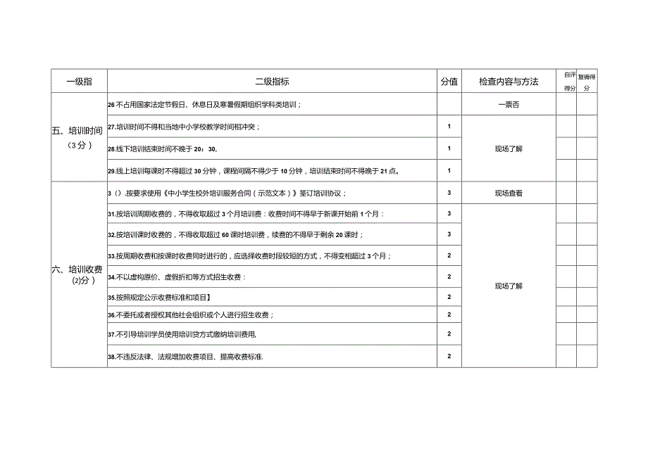 兴唐培训机构等级评价管理办法实施细则含奖励办法及实施说明.docx_第3页