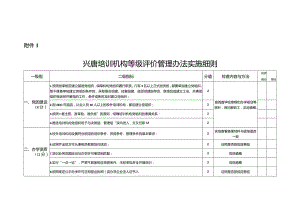 兴唐培训机构等级评价管理办法实施细则含奖励办法及实施说明.docx